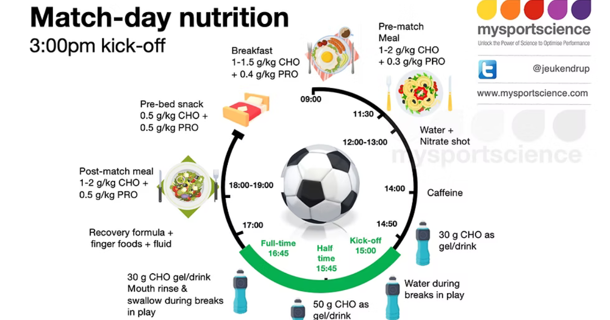Nutrition Tips for Footballers During a Tournament