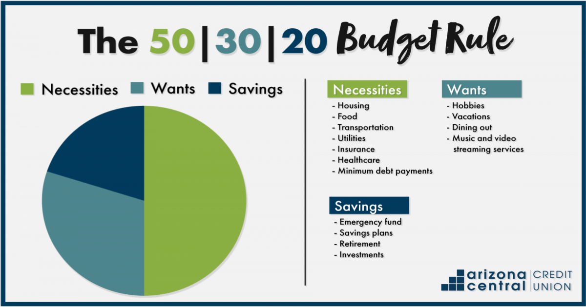 Budgeting Methods Explained: Zero-Based vs. Envelope vs. 50/30/20